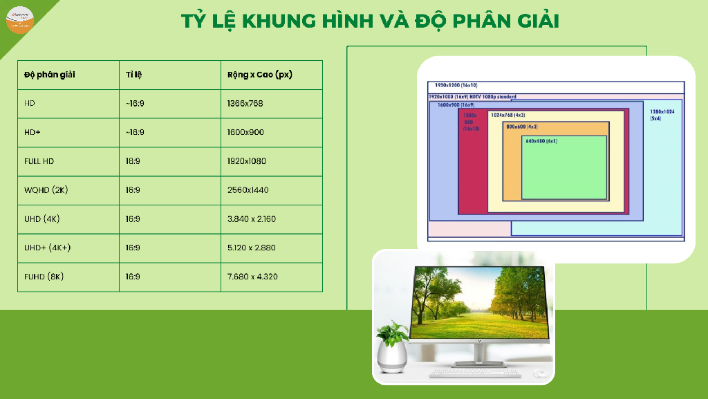 Màn hình fullhd và WQHD là 2 lựa chọn phổ biến trên thị trường hiện nay