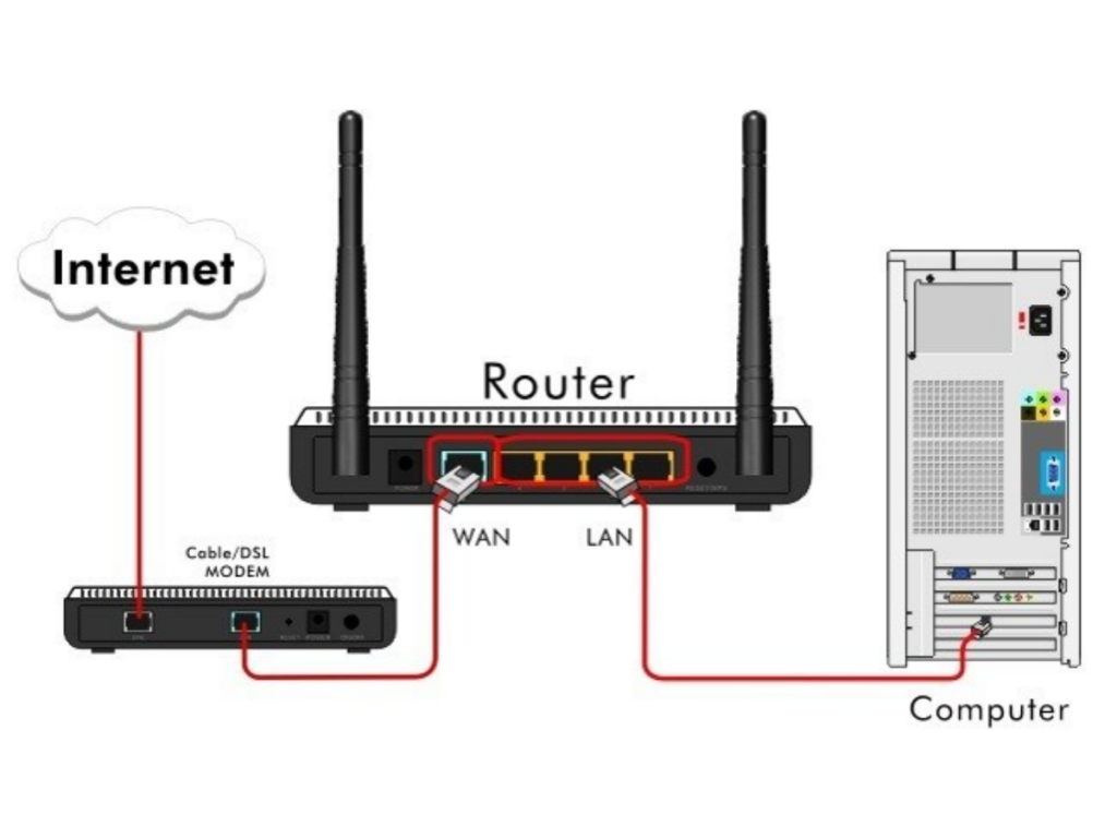 Xác định IP Router Wifi - Khắc phục tình trạng wifi yếu