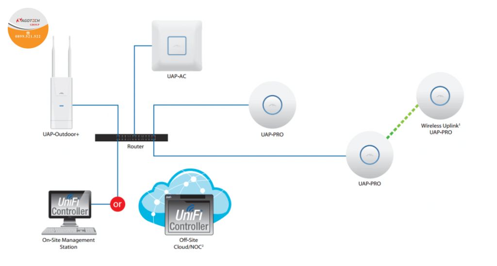 hướng dẫn cấu hình wifi unifi