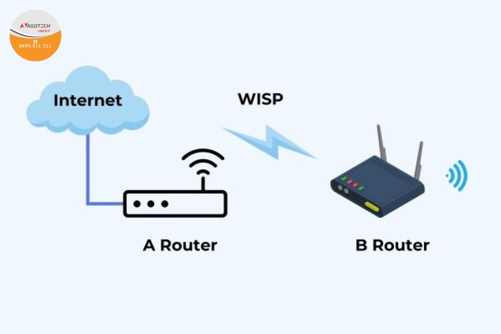 tp link access point