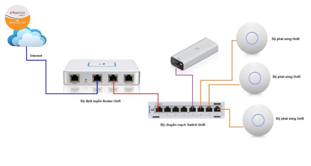 tp link access point