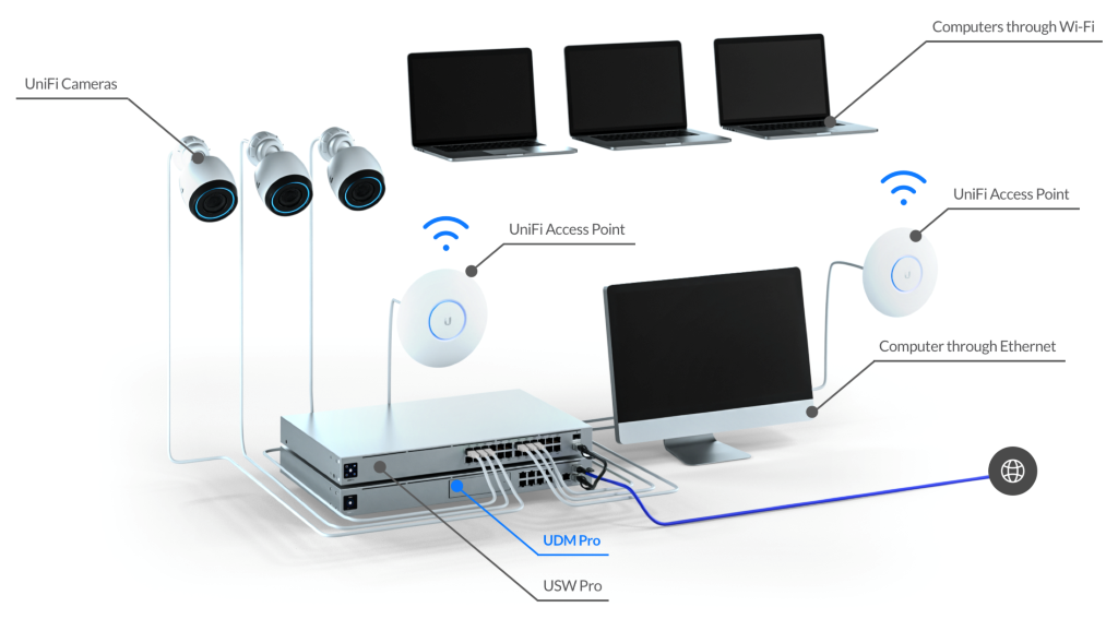 Hướng Dẫn Cấu Hình WiFi UniFi – Giải Pháp Mạng Ổn Định