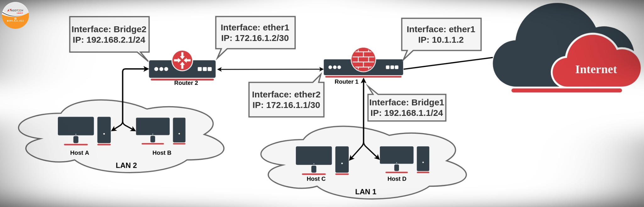 cấu hình firewall mikrotik