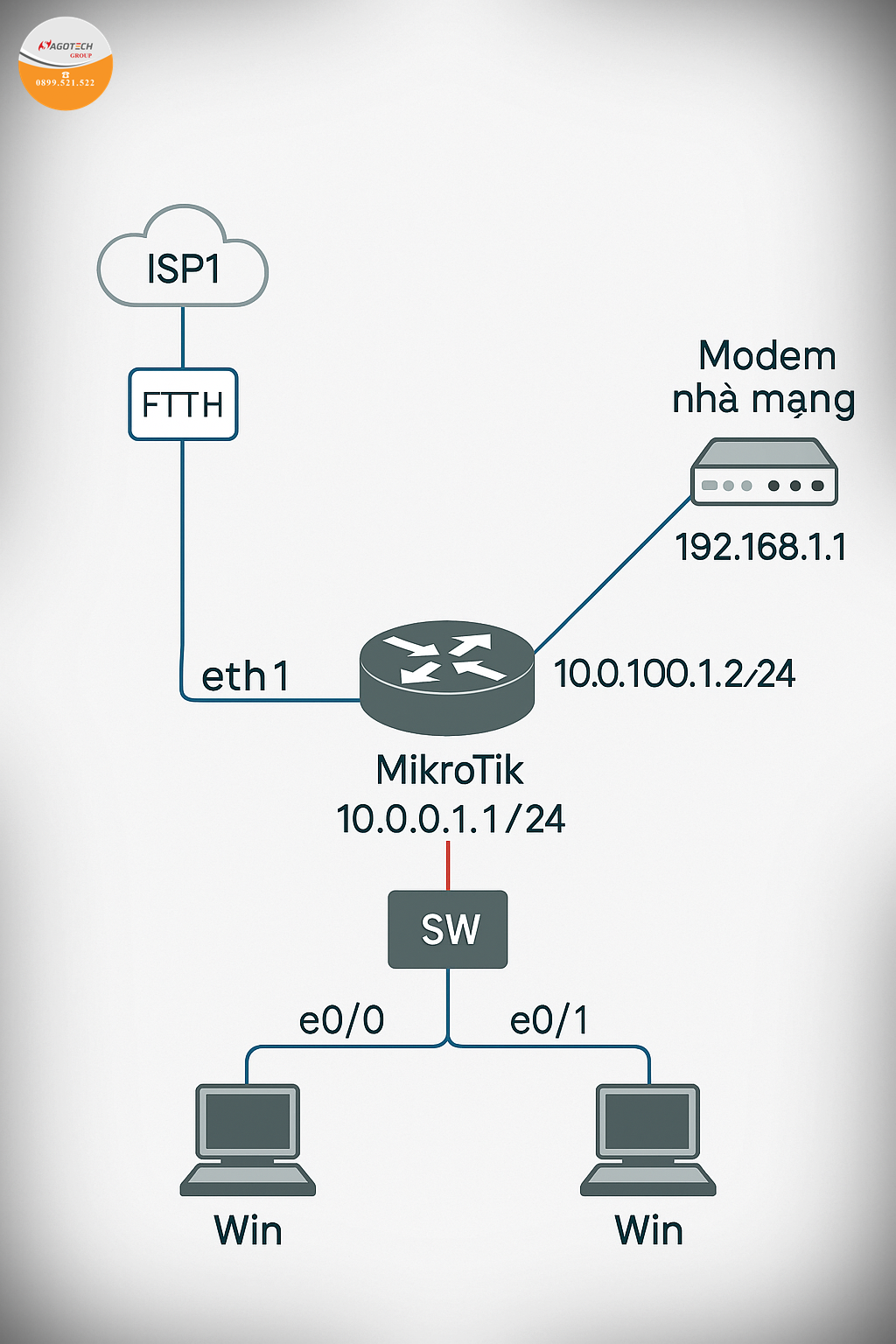Cấu hình định tuyến tĩnh trong Mikrotik