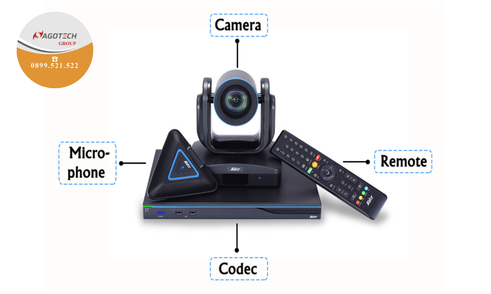 camera phòng họp trực tuyến 