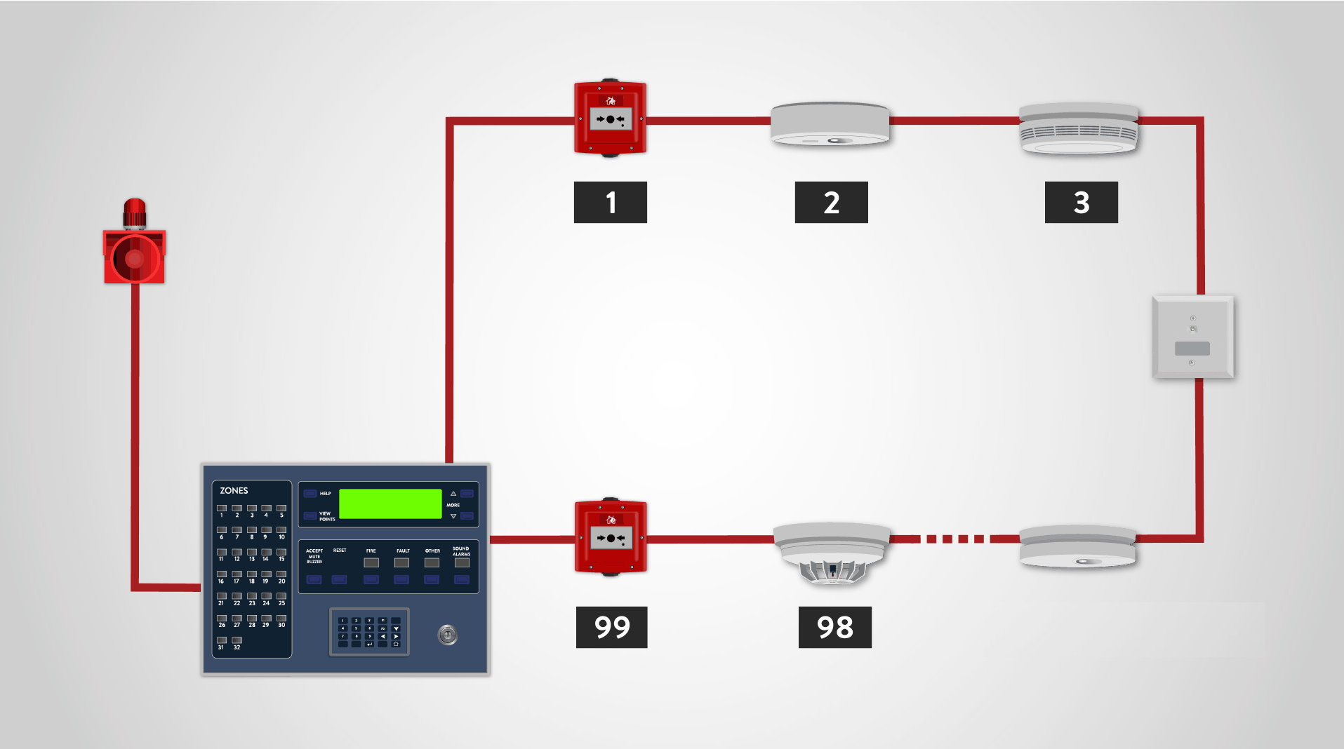 Bảo trì hệ thống báo cháy thường xuyên