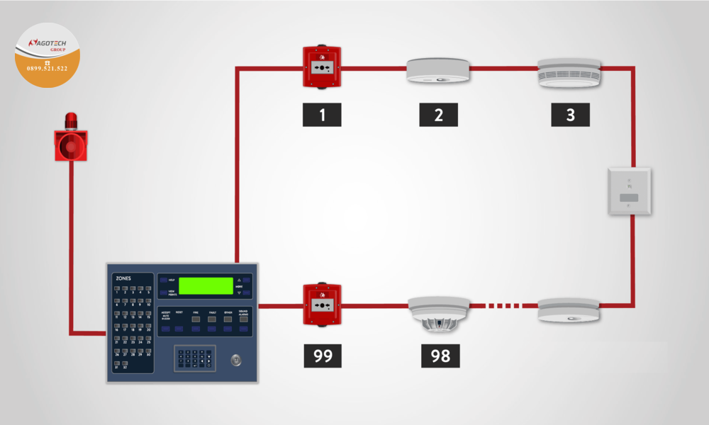 Hệ Thống Báo Khói & Báo Cháy: Bí Quyết An Toàn Hiệu Quả